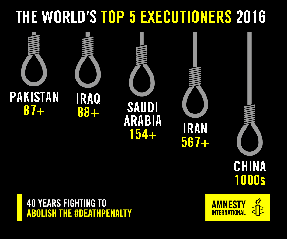 The death penalty in 2016: facts and figures | Amnesty International UK