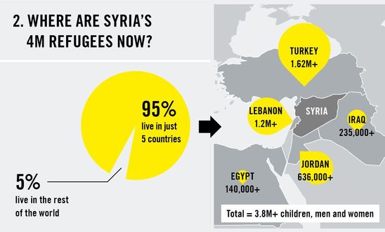 New Report Highlights Urgent Need For UK Resettlement Of Syrian Refugees