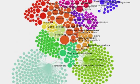 Map Uk Interactive A Map of Non-Violent Activism in Syria